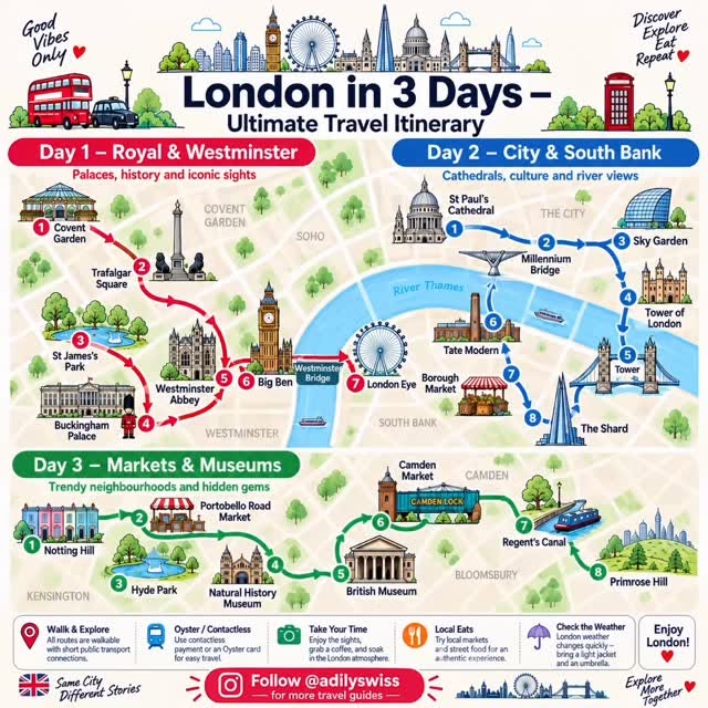 London's Top Sights: A Three-Day Itinerary