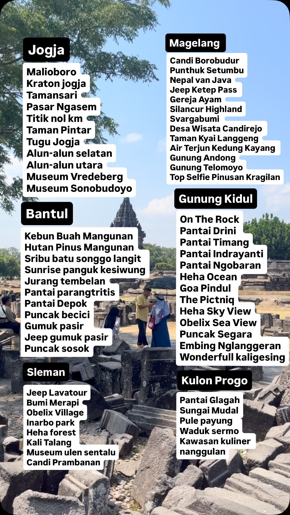Popular Tourist Attractions in Yogyakarta and Magelang