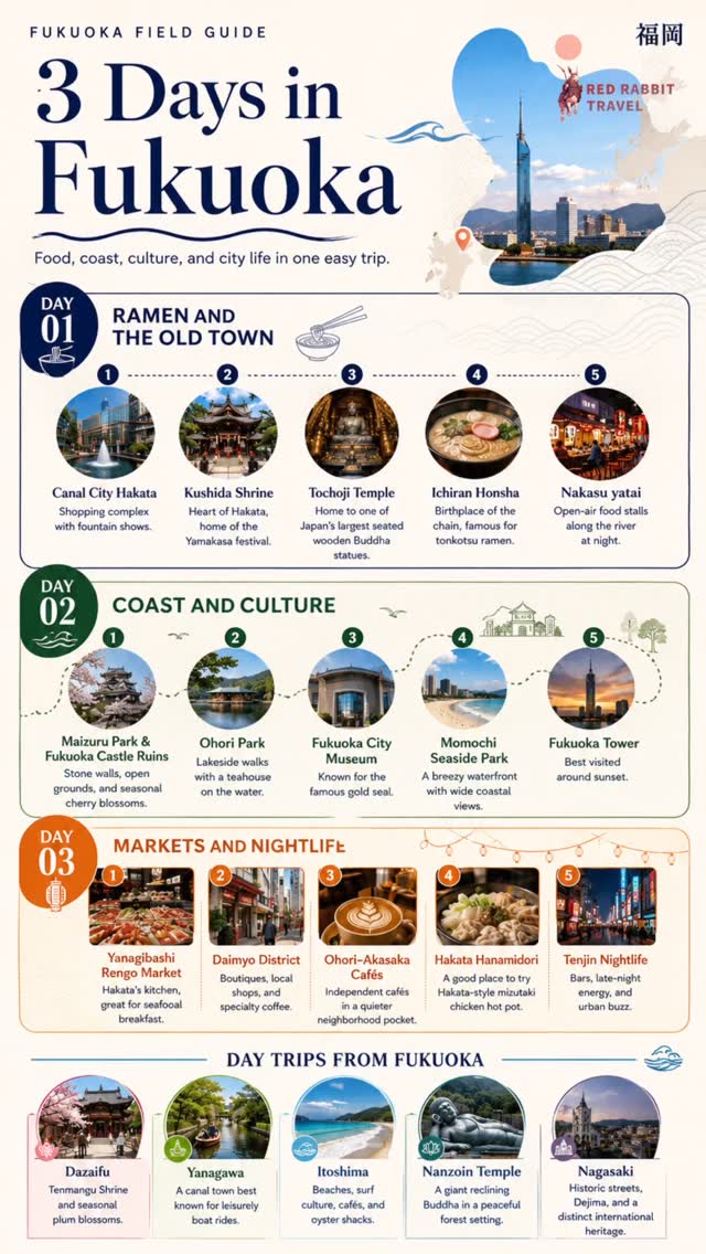 Fukuoka Itinerary: History, Parks, Markets, and Food