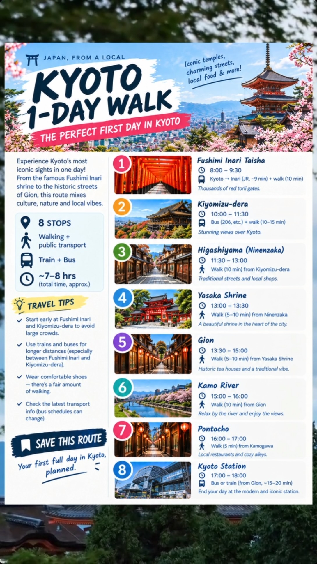Kyoto One-Day Walk Through Historic Sights