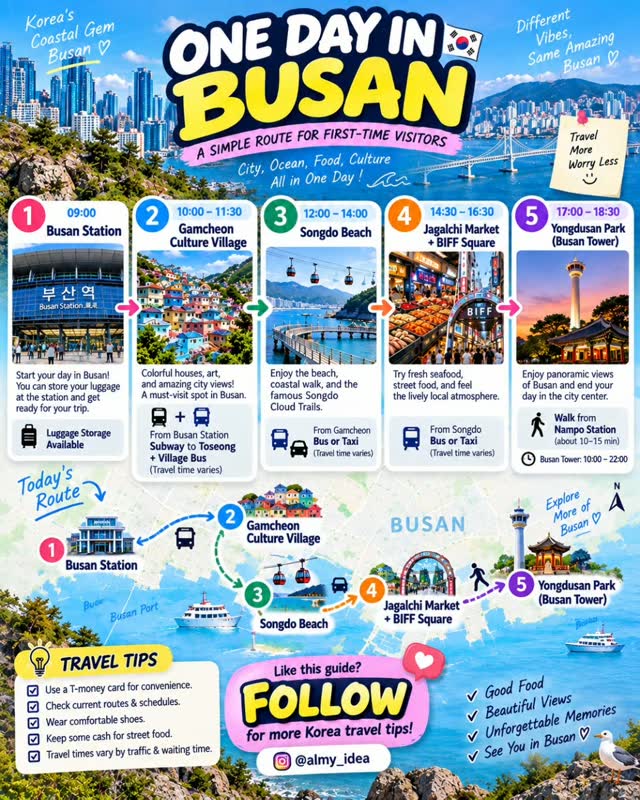 Busan Day Trip: Culture, Market, Coast, and Views