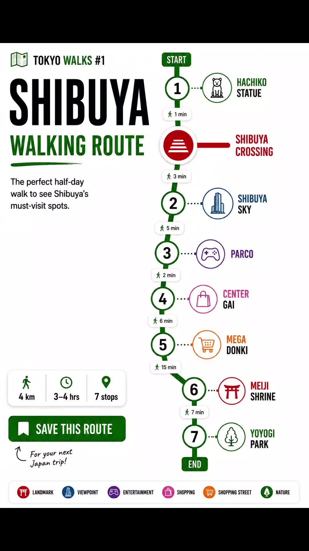 Shibuya Walking Tour Connects Landmarks And Parks