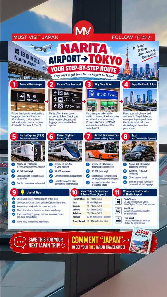 Narita Airport to Tokyo: Transportation Guide