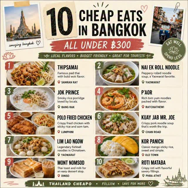 Top 10 Budget-Friendly Bangkok Eateries