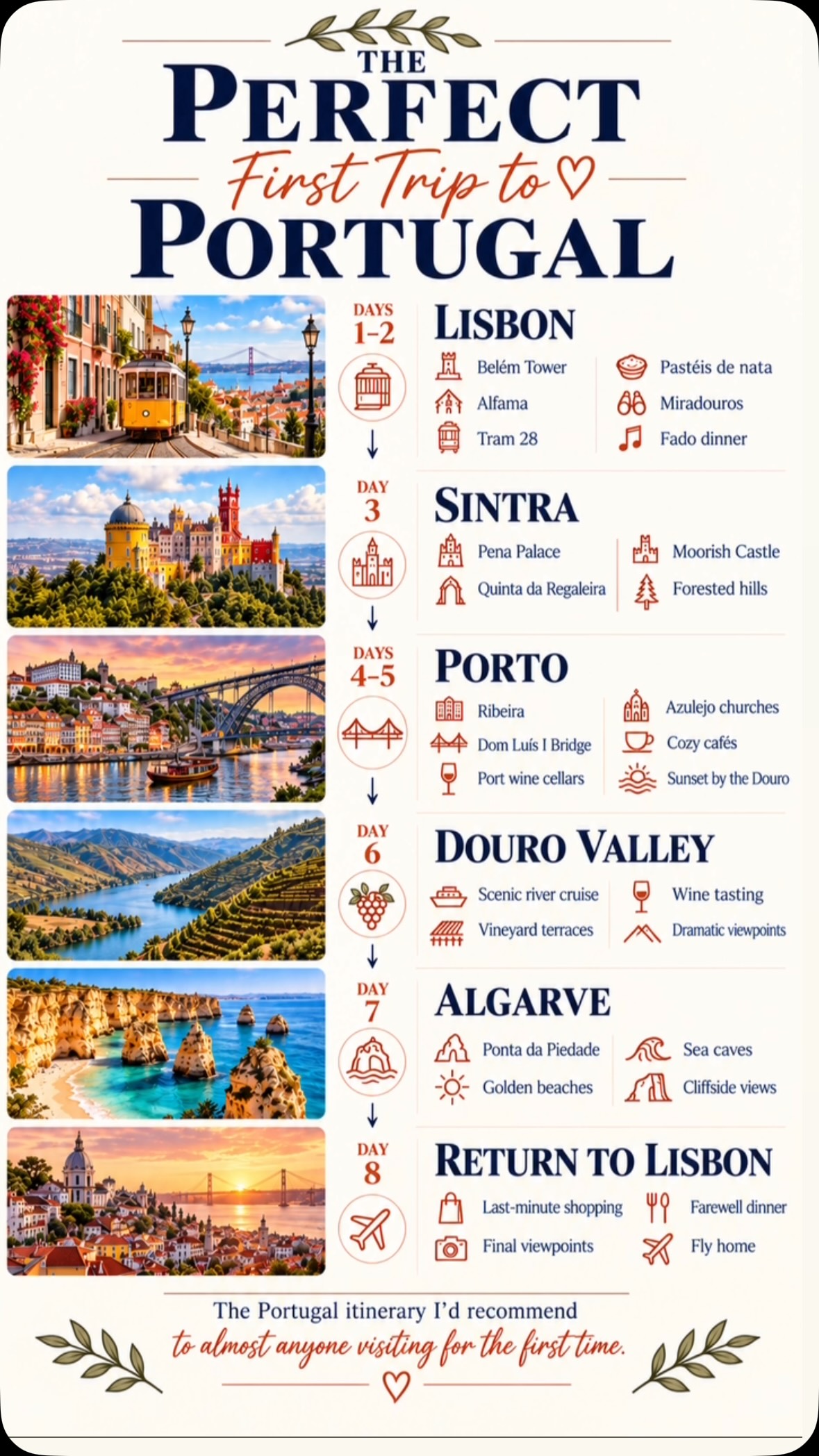 Portugal's Iconic Landmarks And Cities