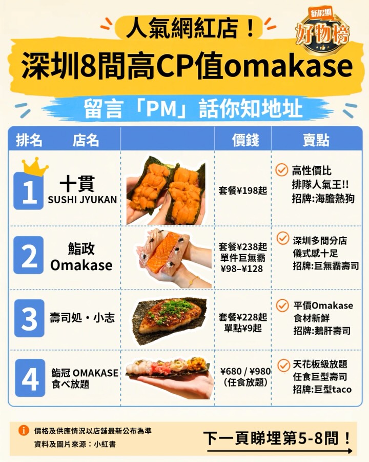 Eight Top Omakase Restaurants In Shenzhen