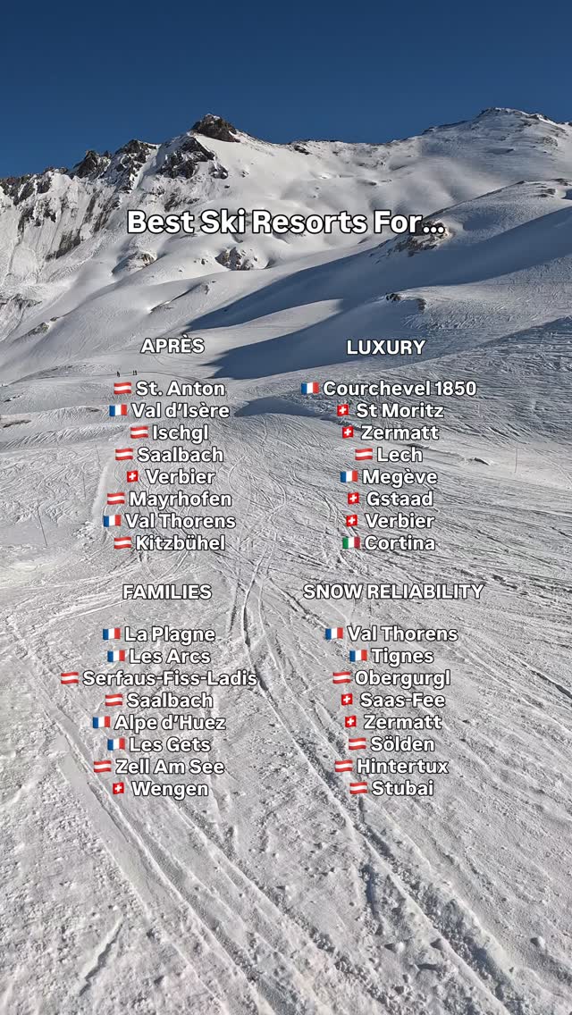 European Ski Resorts For A Winter Getaway