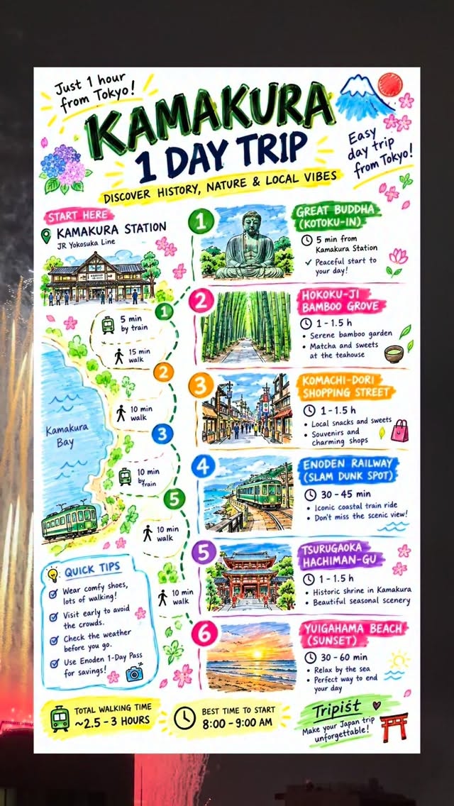 Kamakura's Temples, Bamboo, and Coastal Charm
