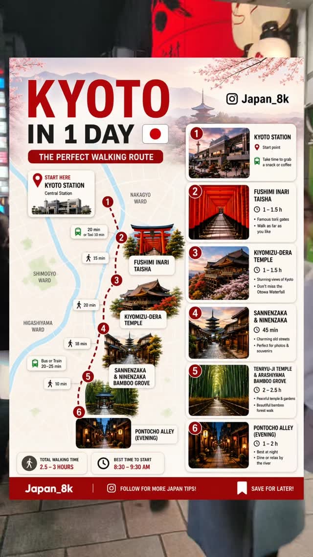 Kyoto's Iconic Sights in One Day