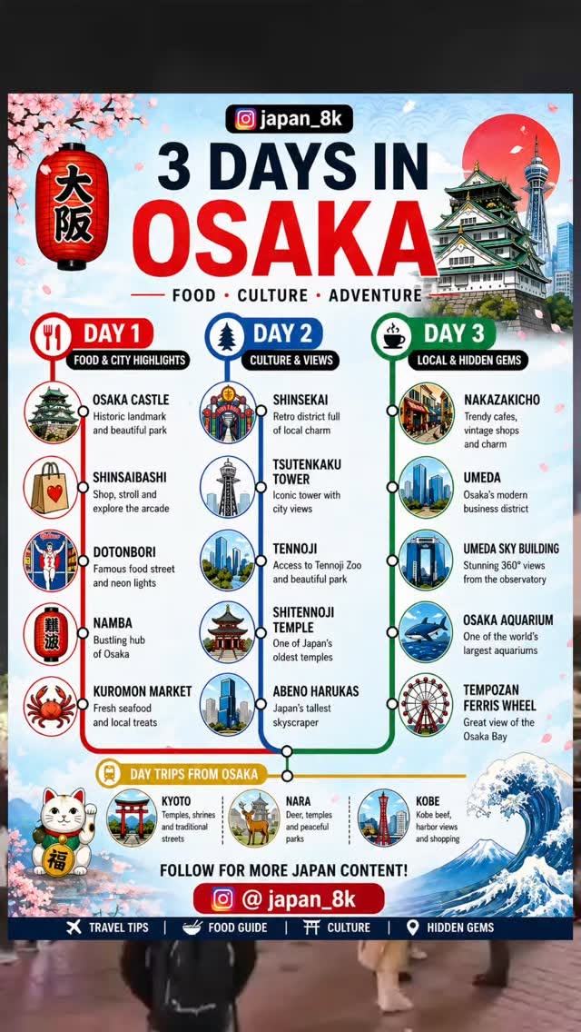 18 Places in Osaka