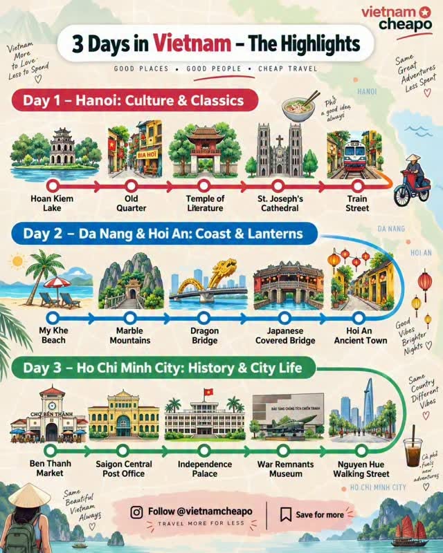 Vietnam's Cultural Highlights and Coastal Escapes