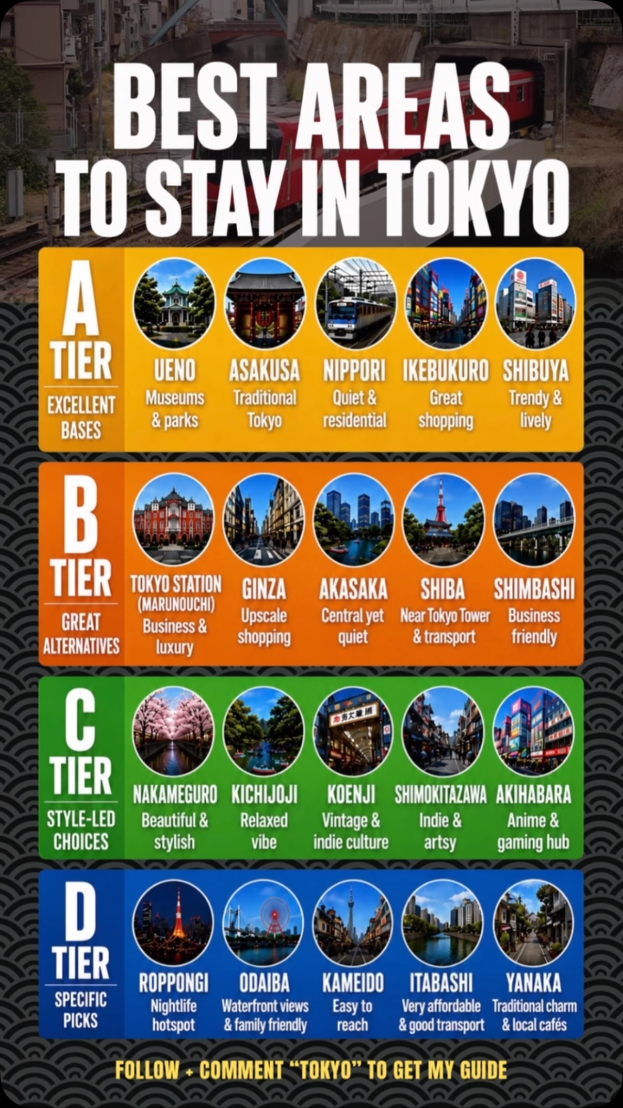 Top Tokyo Neighborhoods For Your First Visit