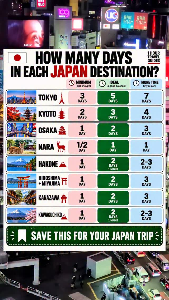 Japan Travel Itinerary Suggestions for Popular Destinations