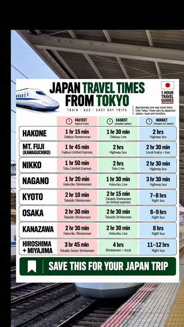 Fastest Routes To Japan's Top Nine Destinations