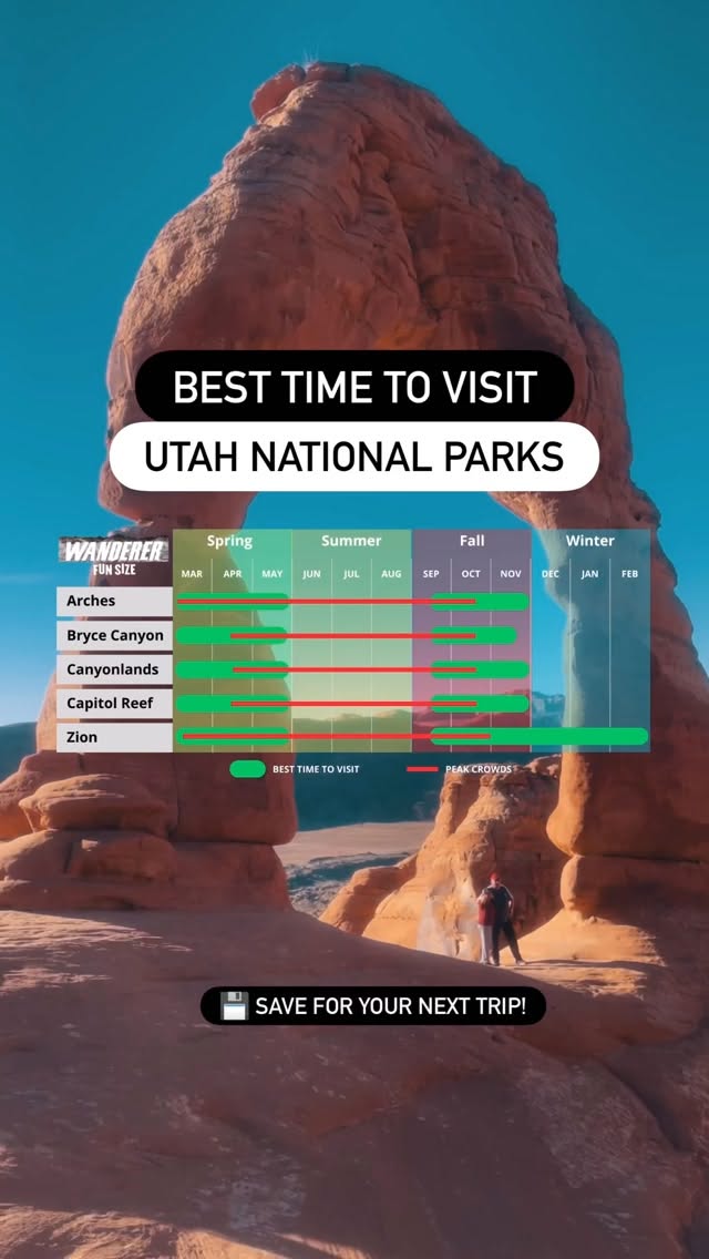 Utah's National Parks: Best Times To Visit