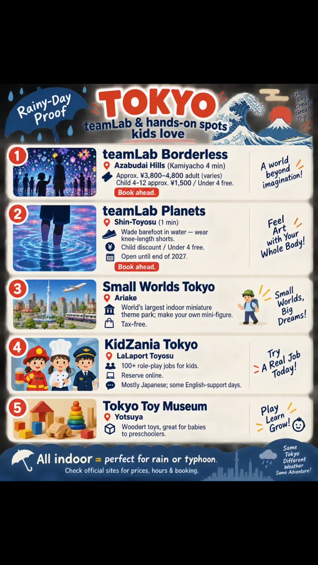 Tokyo's Best Indoor Kid-Friendly Attractions