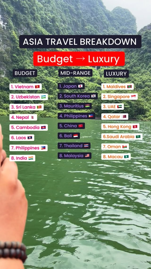 Asian Travel Destinations Ranked By Cost