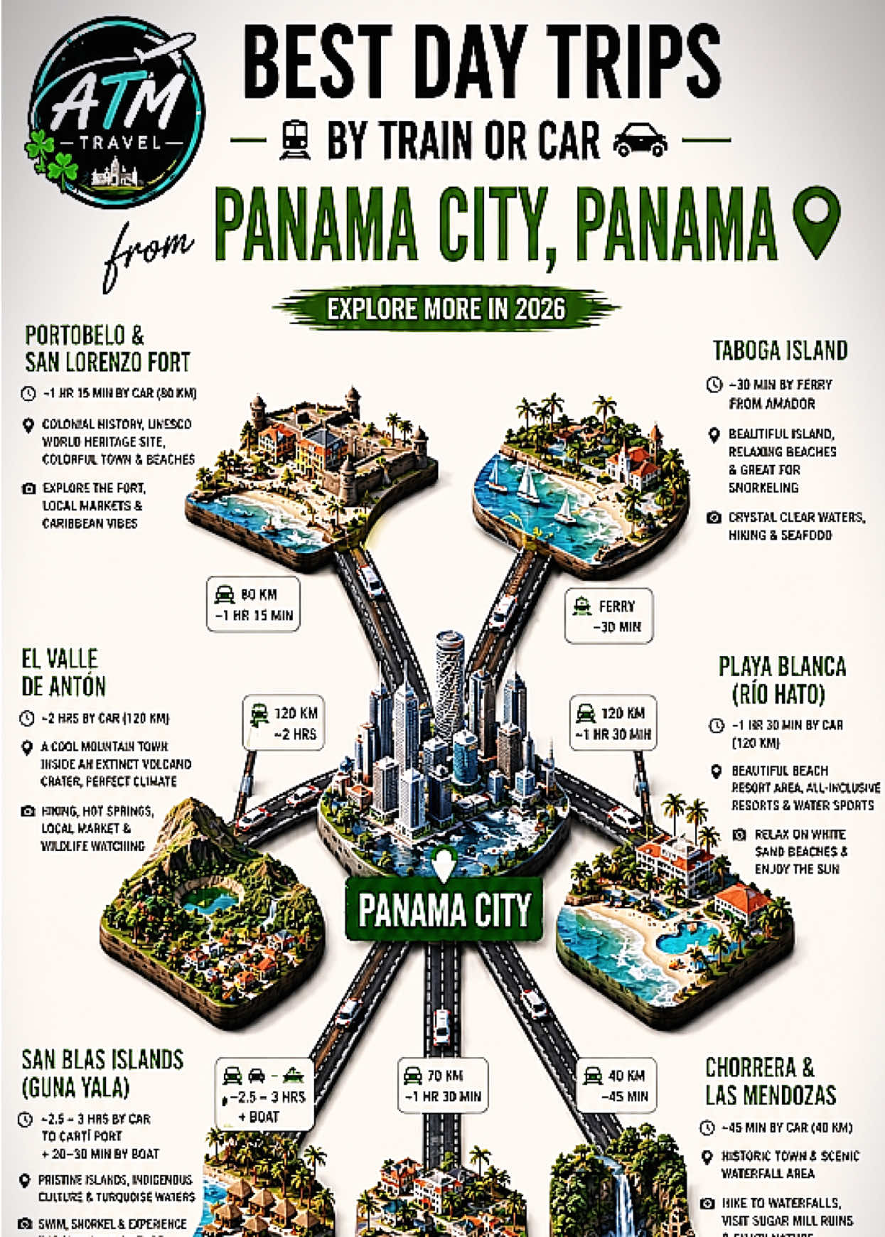 Panama City Day Trips: Beaches, Islands, and History