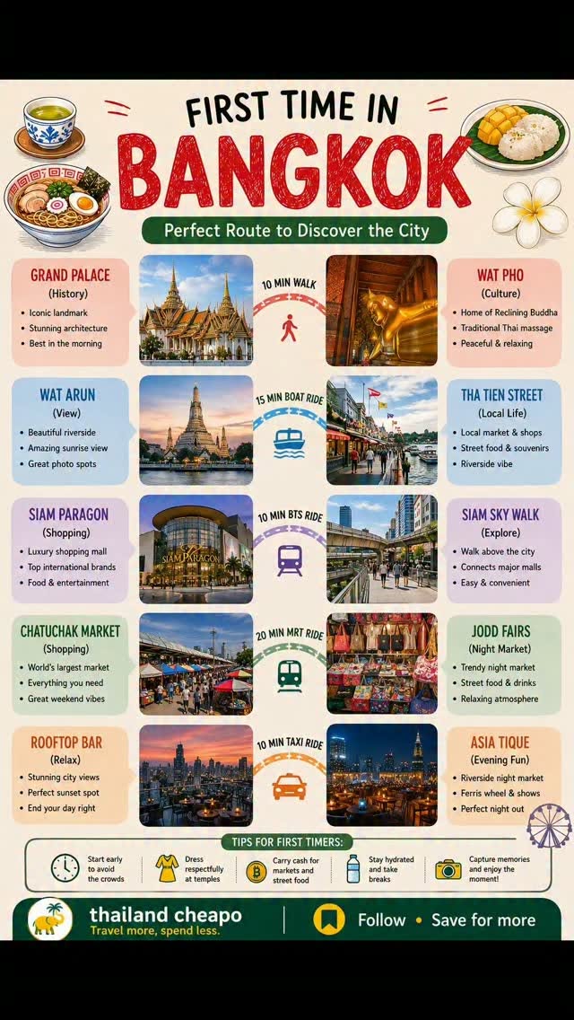 Bangkok’s Top Temples, Markets, and Malls Itinerary