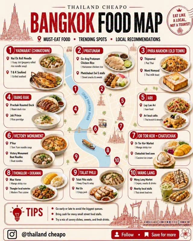 Bangkok's Top Foodie Destinations and Local Favorites