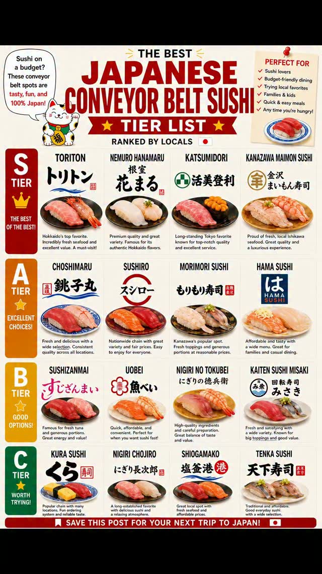 Best Japanese Conveyor Belt Sushi Chains To Visit