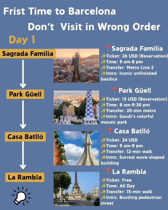 Barcelona Itinerary: Culture, Landmarks, And Day Trips