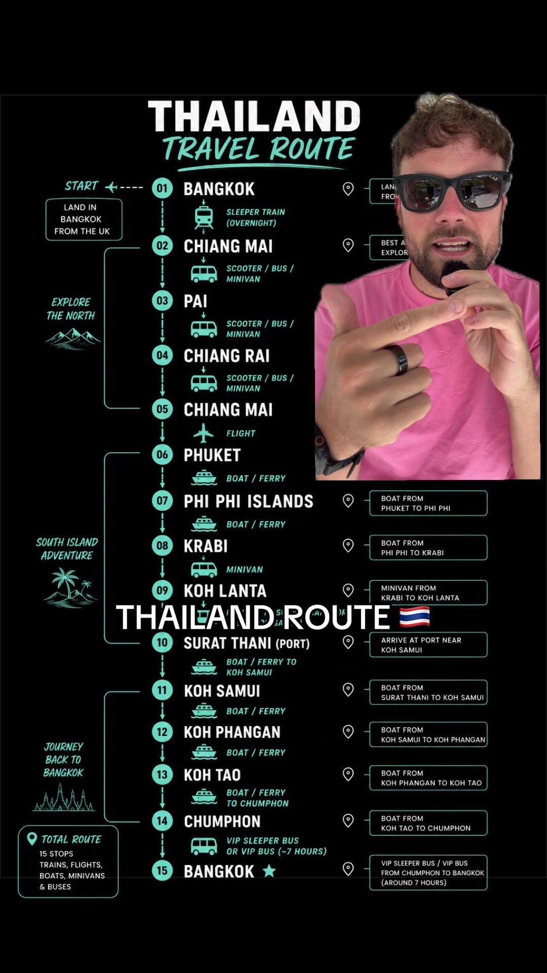 Thailand Backpacking Route: Bangkok to Islands