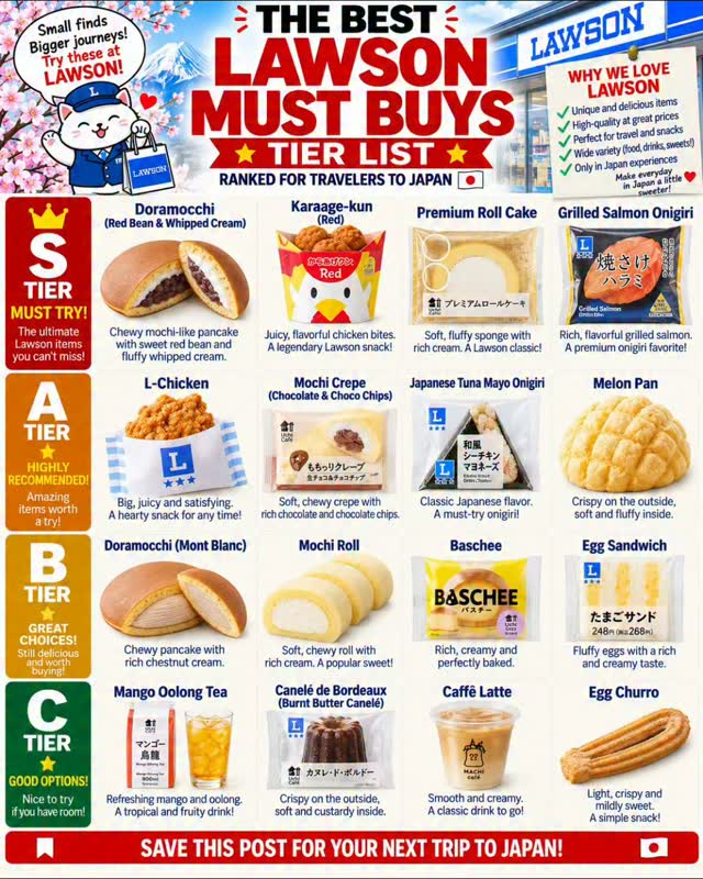 Lawson Convenience Store Must-Buy Items
