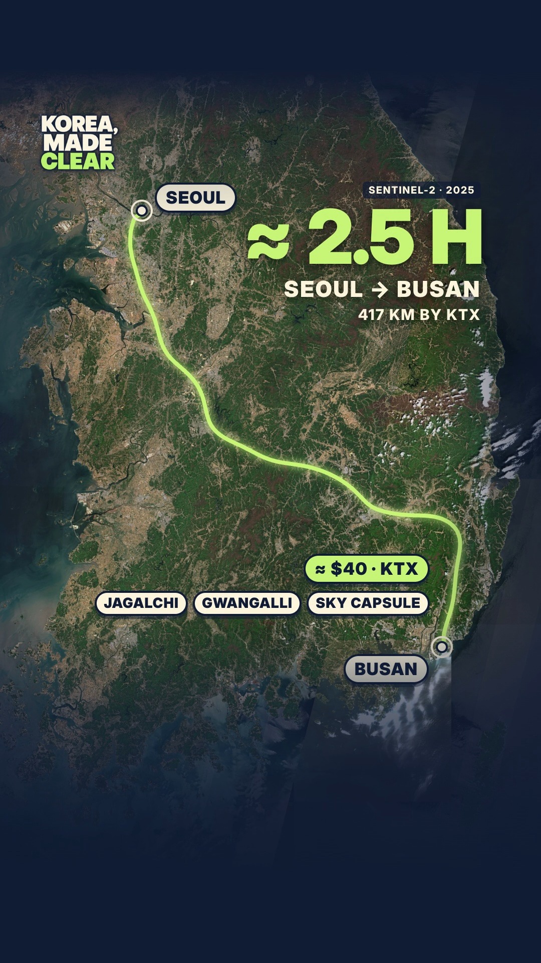 Busan Attractions Accessible via KTX Travel
