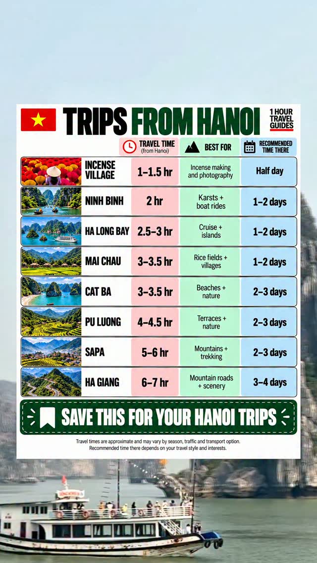 Eight Vietnam Destinations Near Hanoi For Your Next Trip