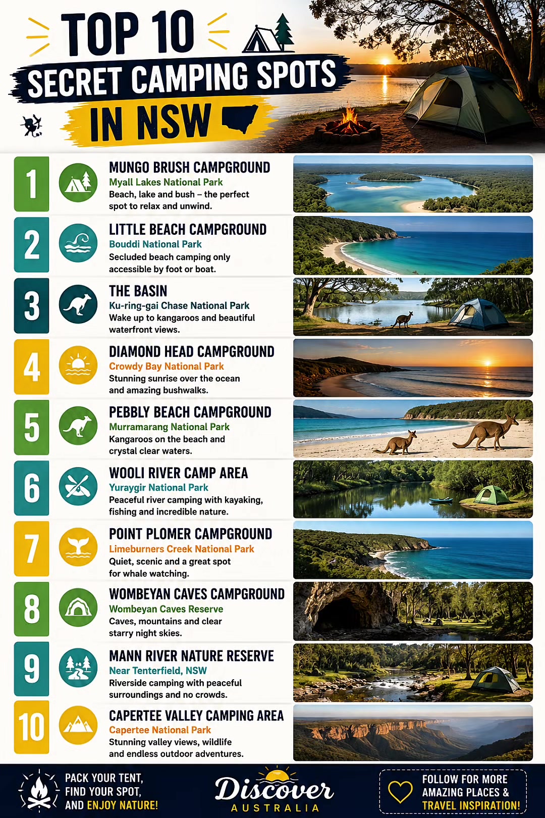 New South Wales National Parks And Reserves