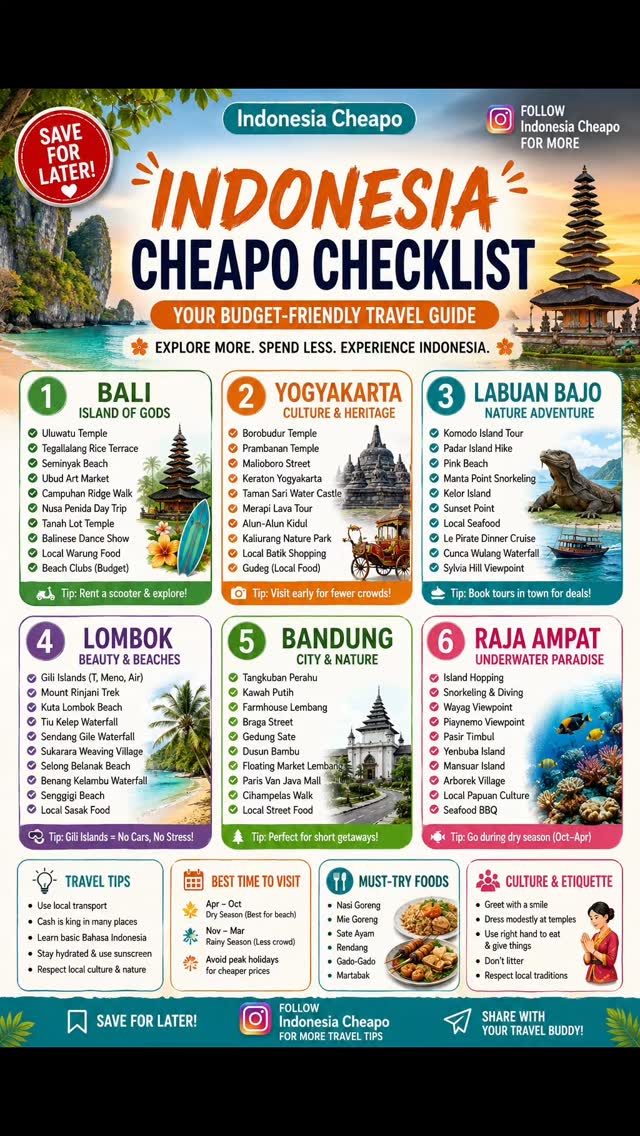 Indonesia Travel Destinations Beyond Bali
