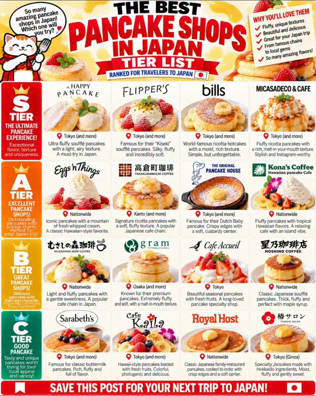 Top Pancake Shops Across Japan Ranked
