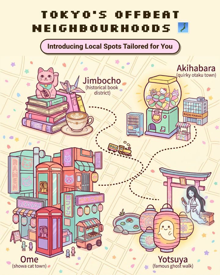 Tokyo's Unique Neighborhoods: Akihabara, Jimbocho, Ome