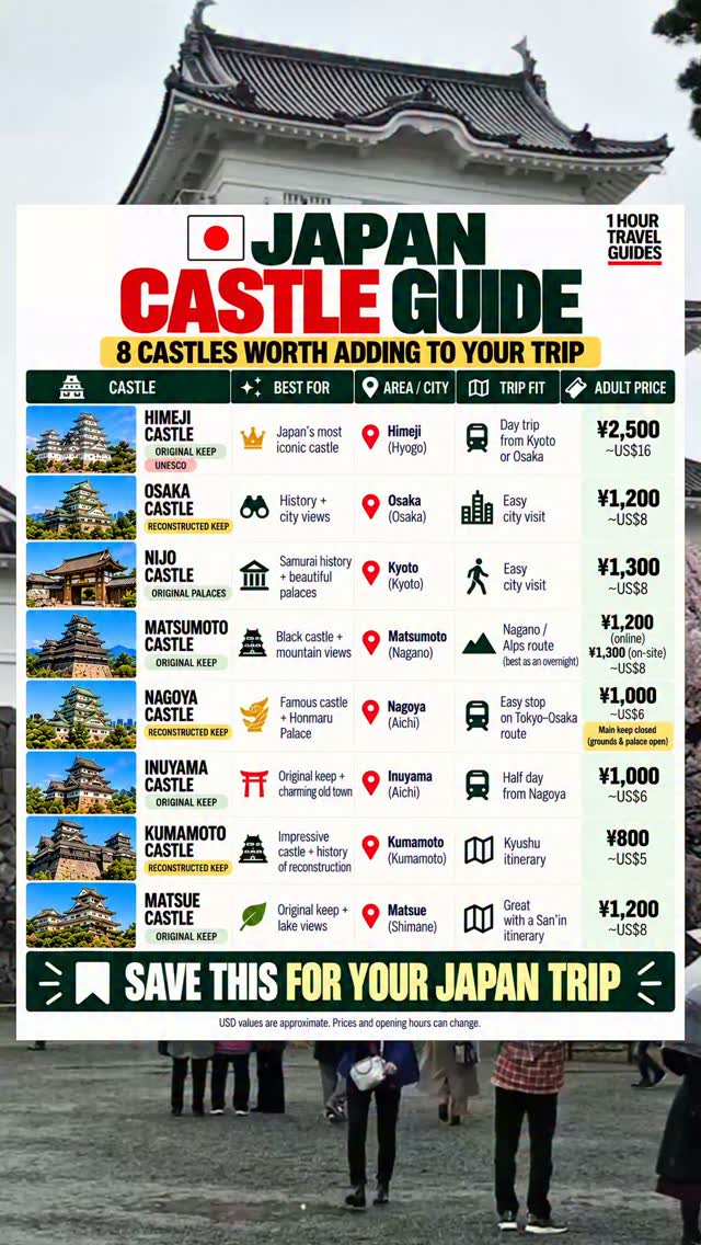 Eight Japanese Castles Worth Visiting