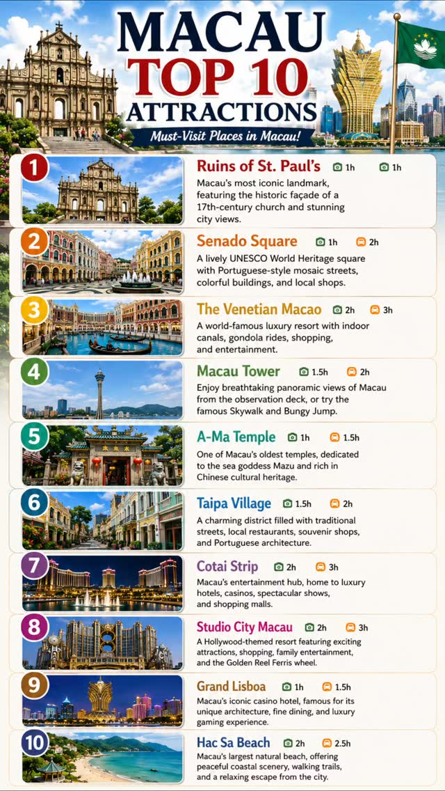 Macau's Top Attractions: History, Entertainment, and Nature