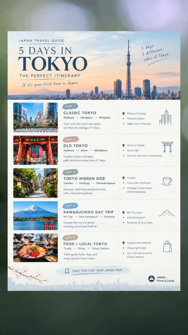 Tokyo Itinerary: Classic Sights and Local Neighborhoods