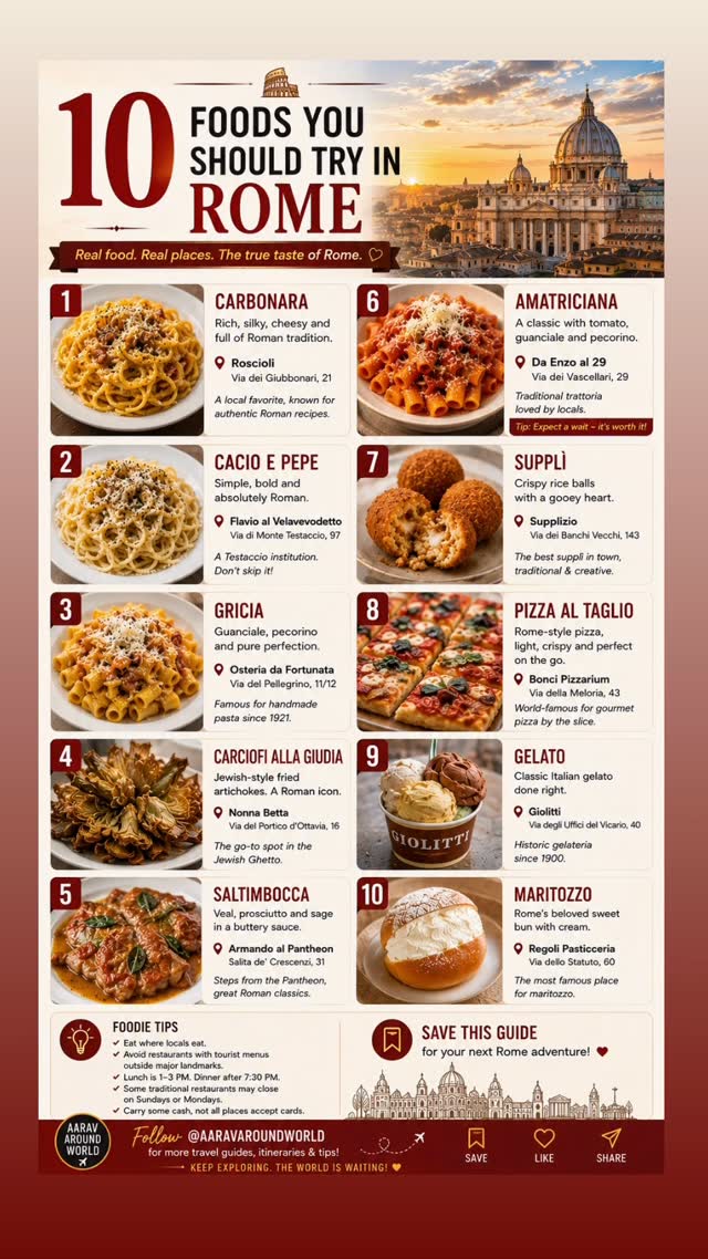 Rome's Best Authentic Food Destinations