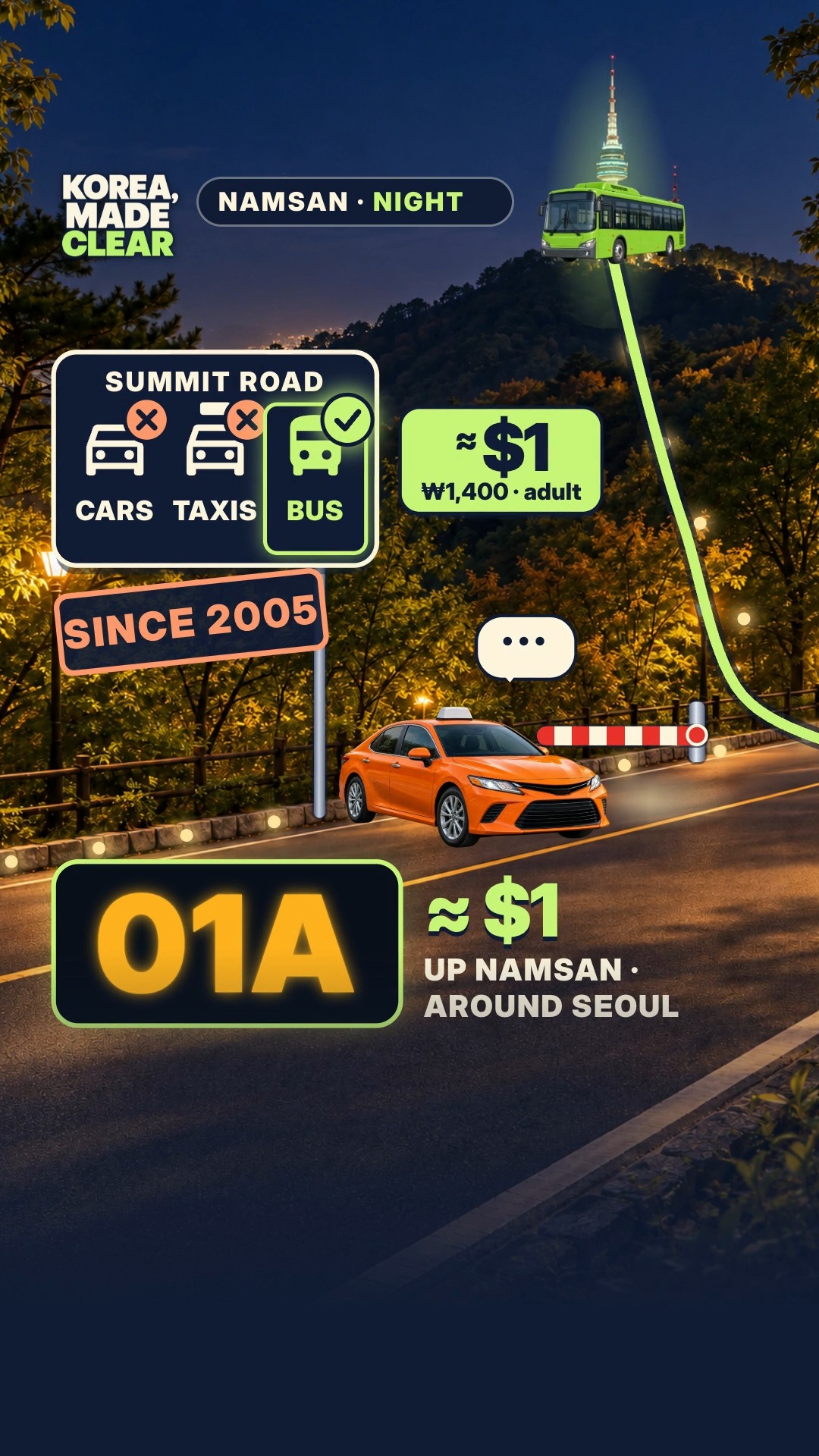 Seoul Attractions Accessible Via Namsan Loop Bus