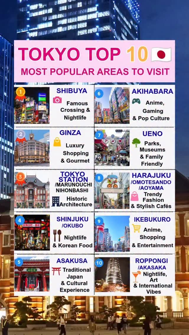 Tokyo's Top Destinations For Visitors
