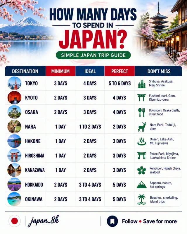 Japan Destinations: Recommended Stays For Top Experiences
