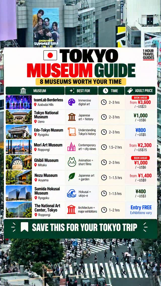 Tokyo's Top Eight Museums: A Comprehensive Guide