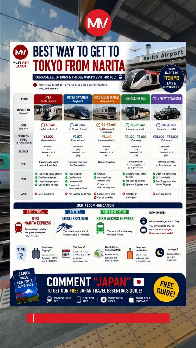Tokyo Transport Hubs: Narita Airport to City