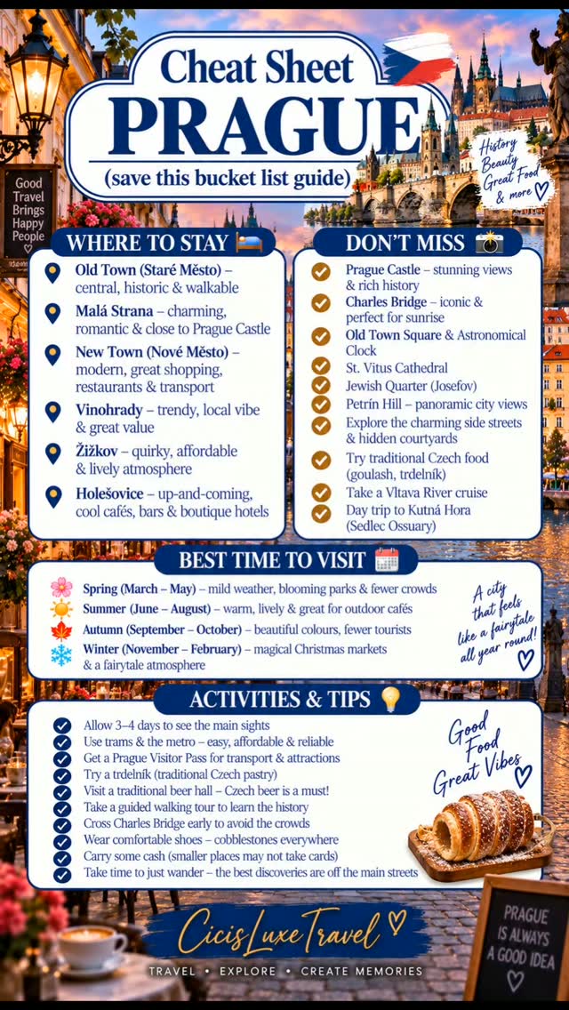 Prague's Top Attractions And Neighborhoods To Explore
