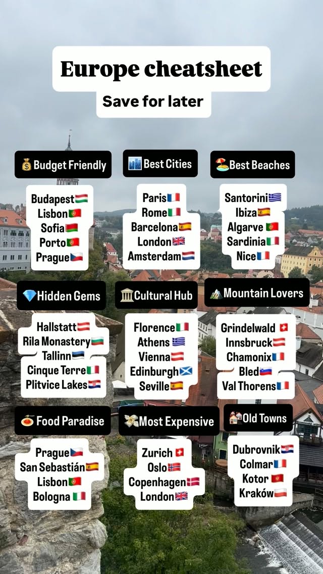 European Destinations Categorized By Travel Interests