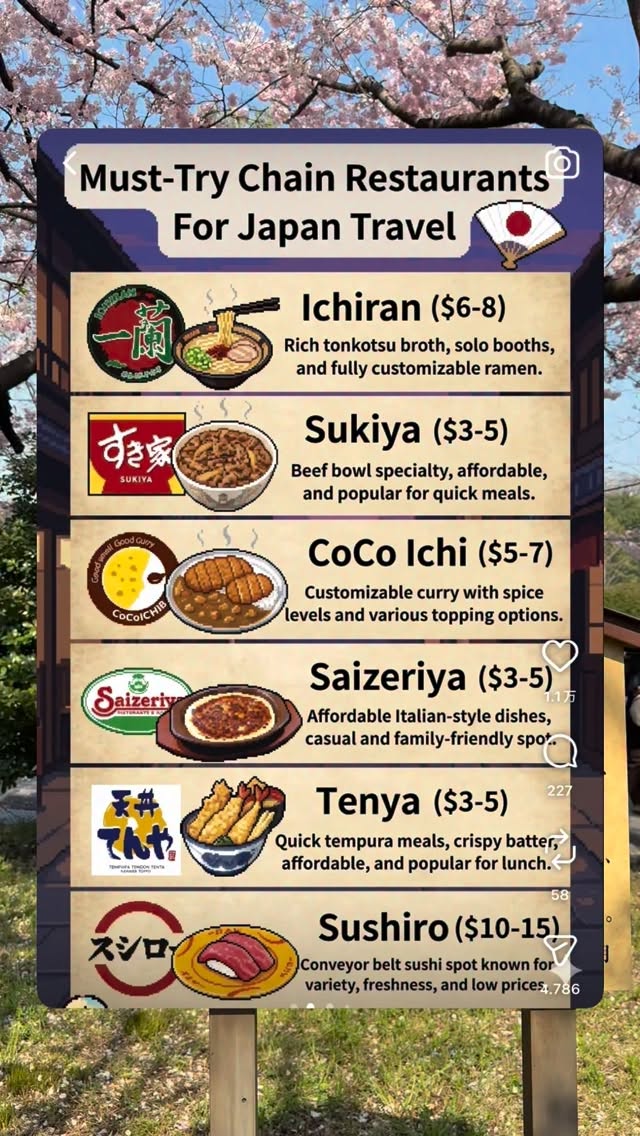 Five Japanese Chain Restaurants For Affordable Dining