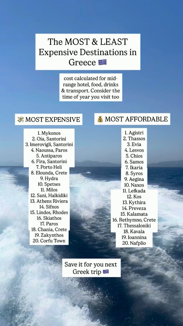 Greek Island Destinations For Every Budget