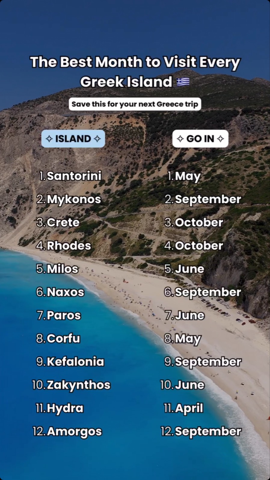 Best Months To Visit Popular Greek Islands