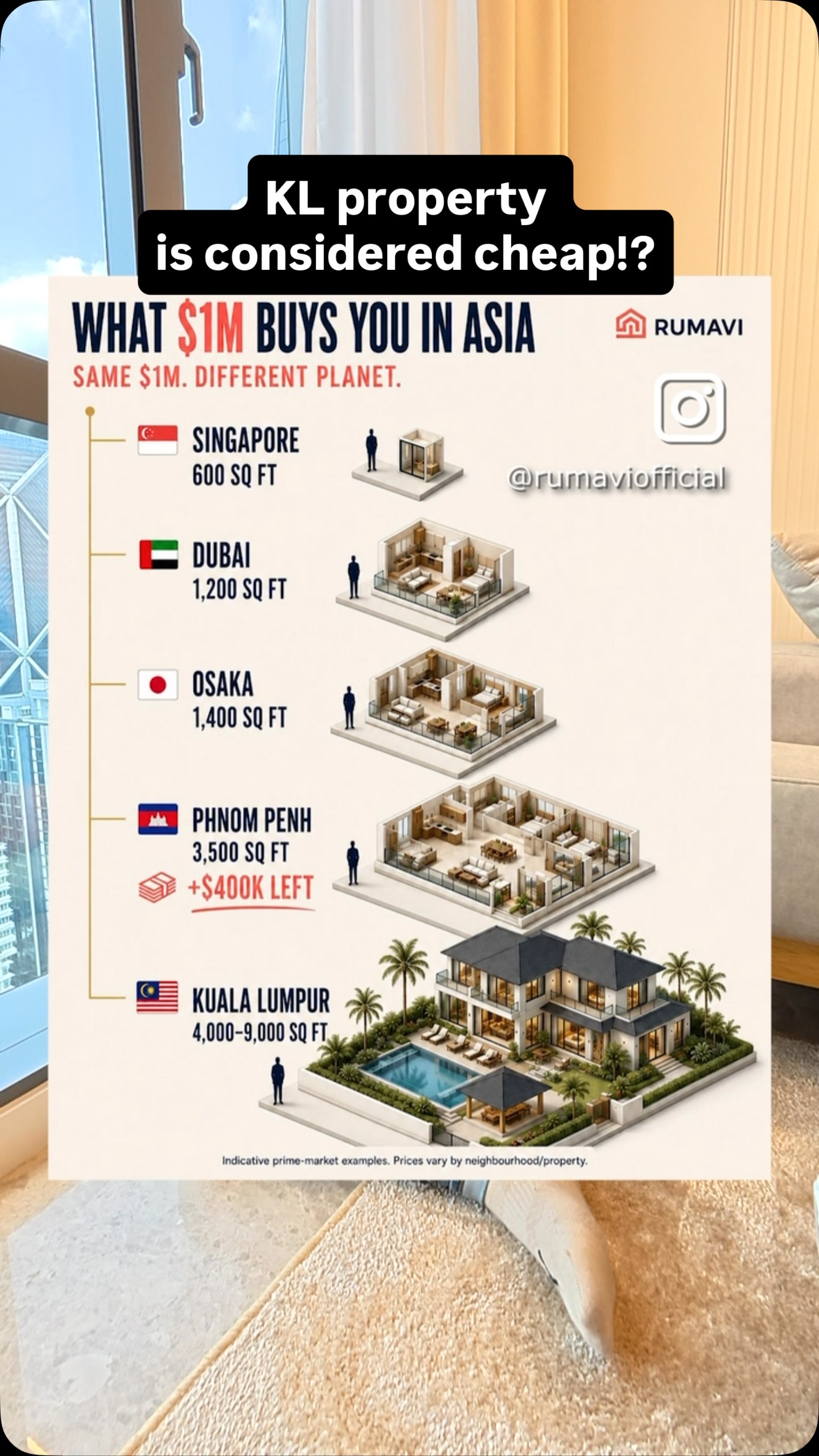 $1 Million Property Buys Across Asian Cities