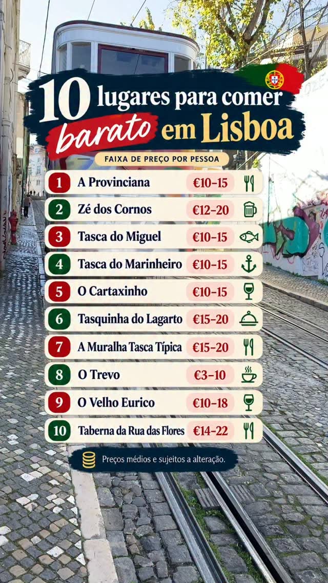 Lisbon's Affordable Traditional Tascas